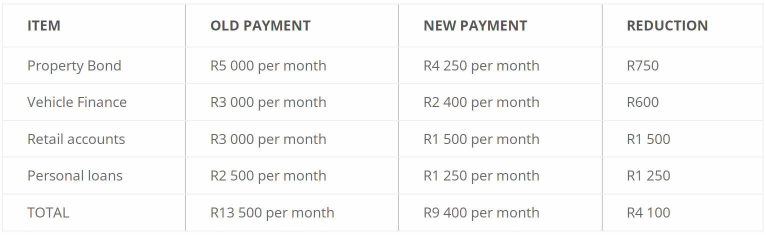 Debt Solution
